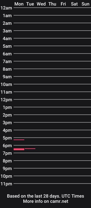 cam show schedule of clark_ent
