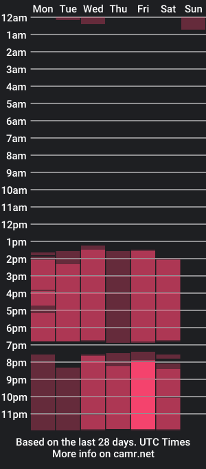 cam show schedule of clark_hot18cm