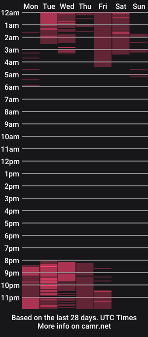 cam show schedule of clark_strong