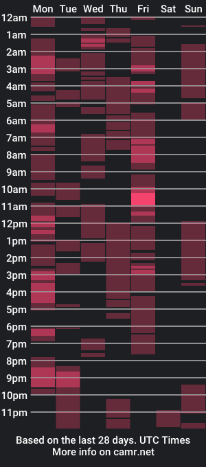 cam show schedule of clark_tommy11