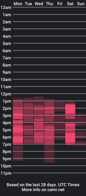 cam show schedule of clark_zoe