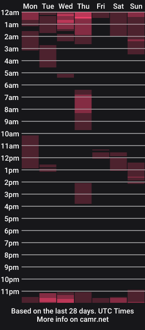 cam show schedule of clarkyplaze