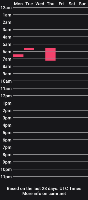 cam show schedule of clarrrahot