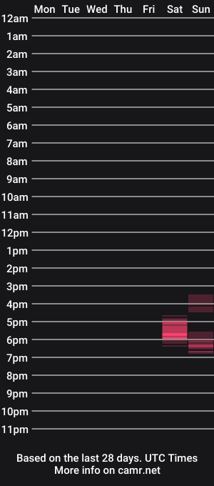 cam show schedule of clashero2