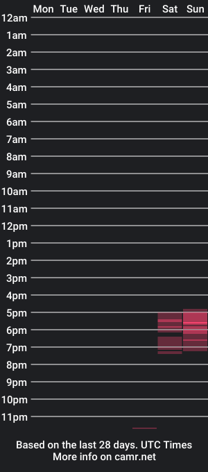 cam show schedule of clashero2