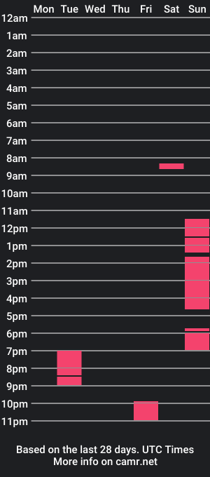 cam show schedule of clashmaster484