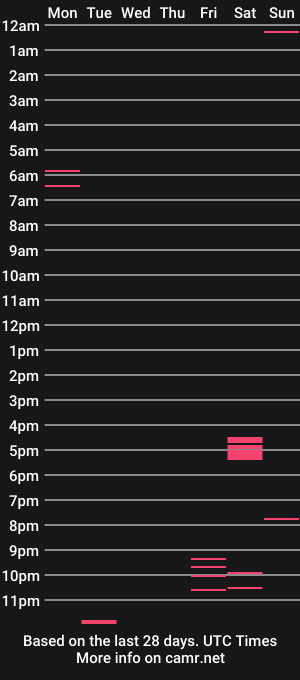 cam show schedule of classac83