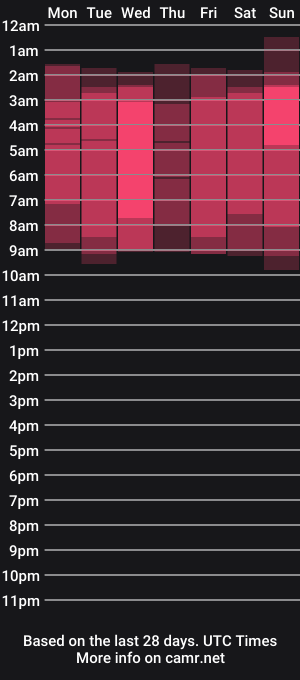 cam show schedule of classdeb