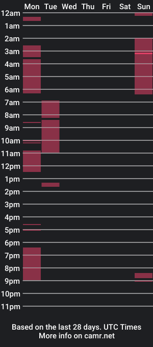 cam show schedule of classicmildss