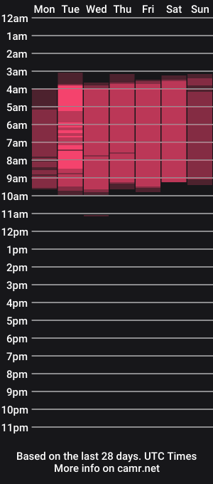cam show schedule of classybarby__