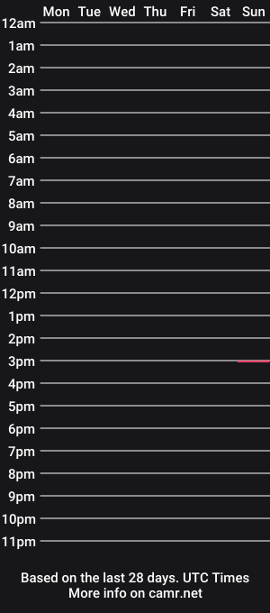 cam show schedule of classycatslut