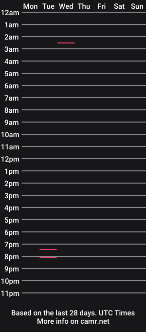 cam show schedule of classysteve1234