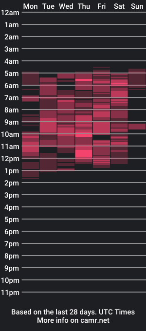 cam show schedule of classytinna