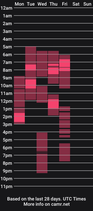cam show schedule of classytssarafin