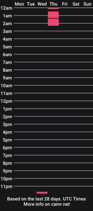 cam show schedule of clau_and_ale