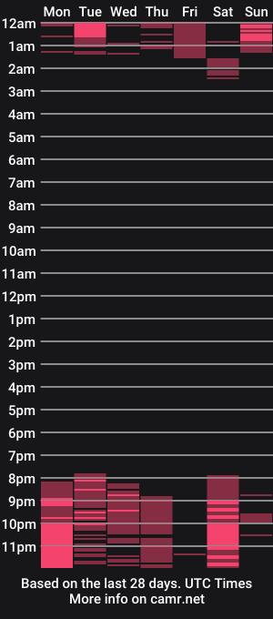 cam show schedule of claude4keyx