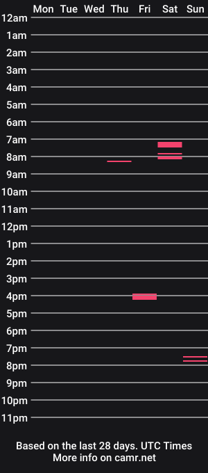 cam show schedule of claudiacrush