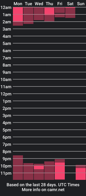 cam show schedule of claudialoren