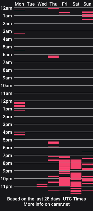 cam show schedule of claudiaskinnyshemale