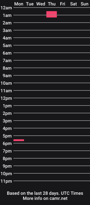 cam show schedule of claudiatierra
