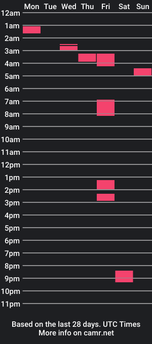 cam show schedule of claudom122