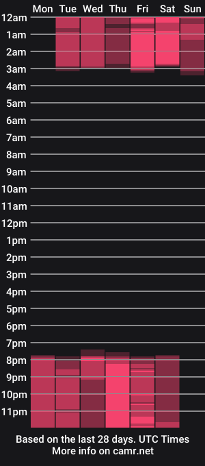 cam show schedule of claudyowen