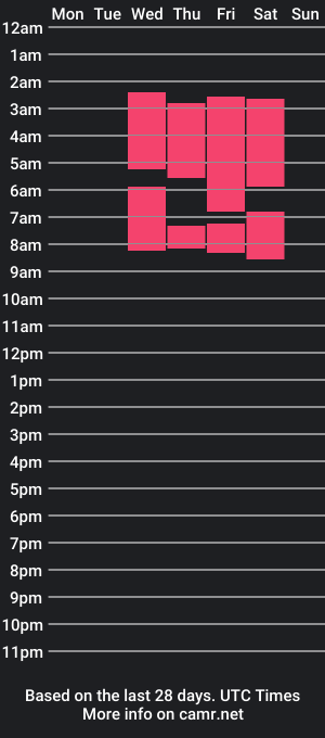 cam show schedule of claus_n_frank