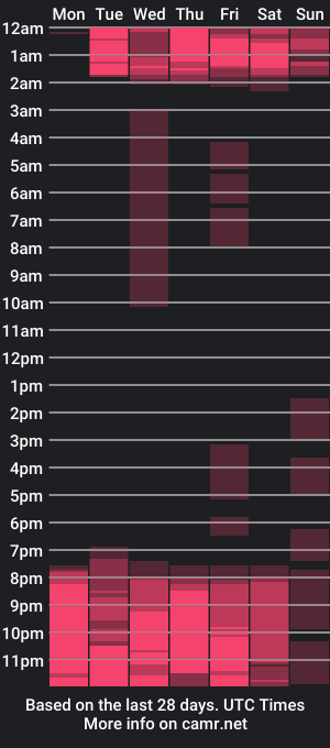 cam show schedule of clawdeenwolff