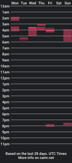 cam show schedule of clear_miller