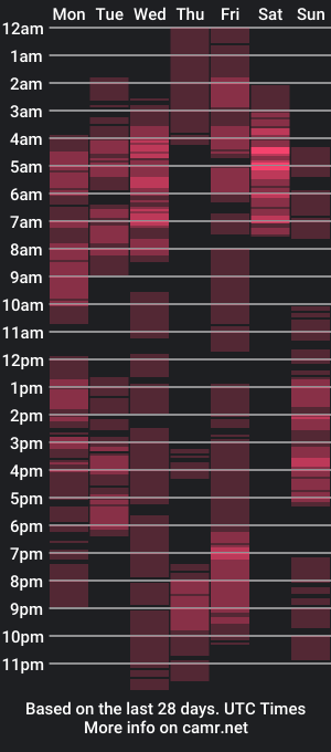 cam show schedule of clearangel