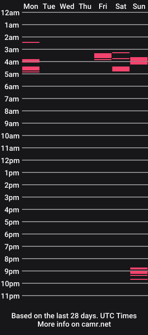 cam show schedule of cleatus2020