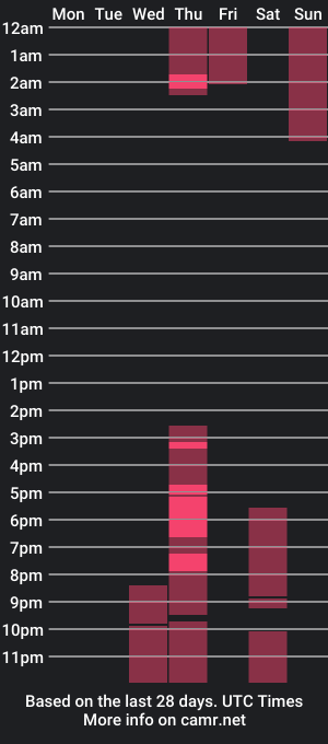 cam show schedule of clemons24