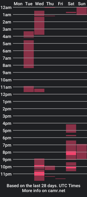 cam show schedule of clendy80