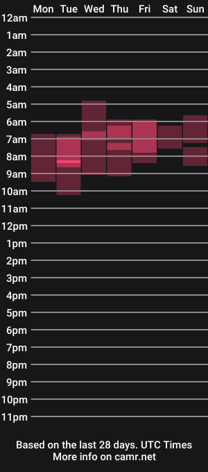 cam show schedule of cleo__cat