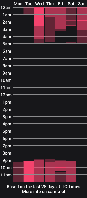 cam show schedule of cleo_cam
