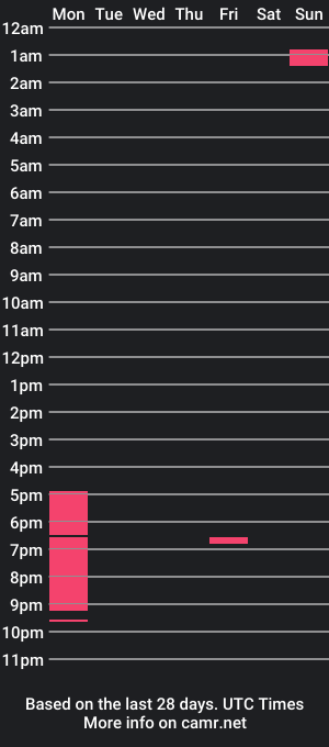 cam show schedule of cleo_in_lust