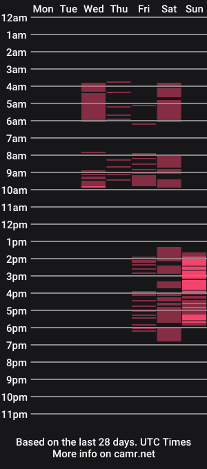 cam show schedule of cleo_sanders