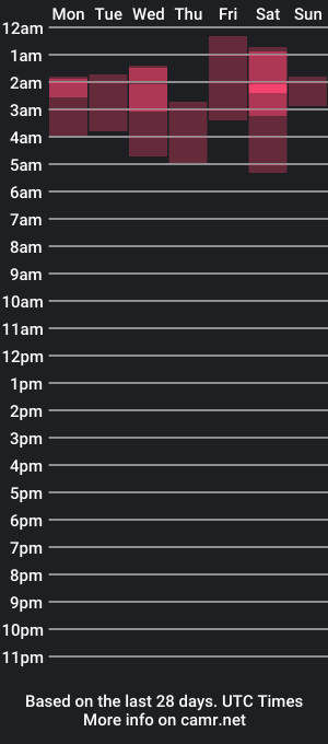 cam show schedule of cleoafro30