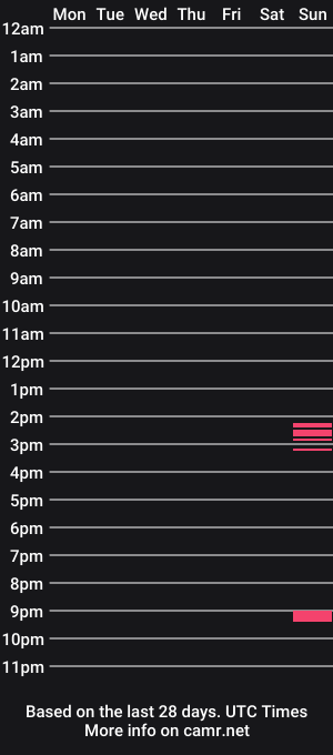 cam show schedule of cleoandtiena