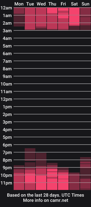 cam show schedule of cleobasett