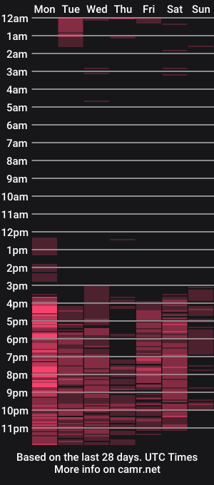 cam show schedule of cleofex