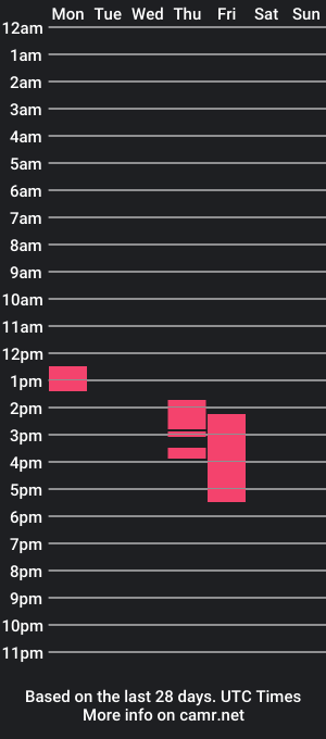 cam show schedule of cleoneonn