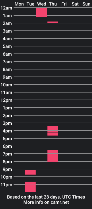 cam show schedule of cleooz