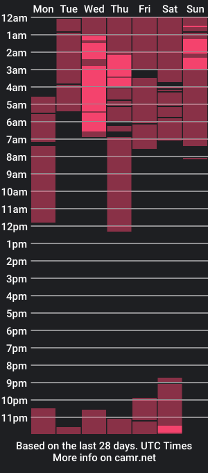 cam show schedule of cleopatraandmarcoantonio93