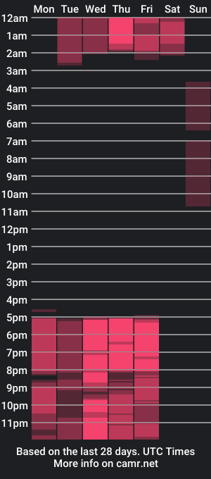 cam show schedule of cleopatrarios