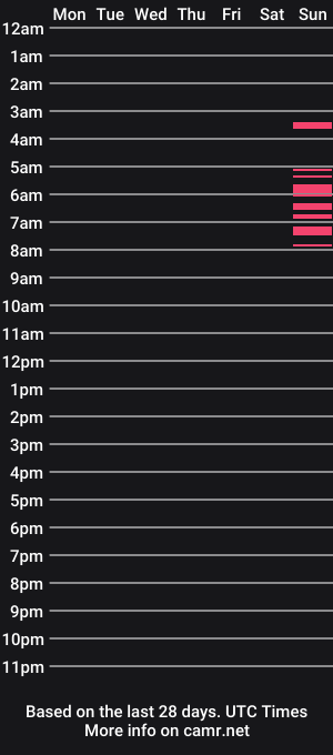 cam show schedule of cleorivera
