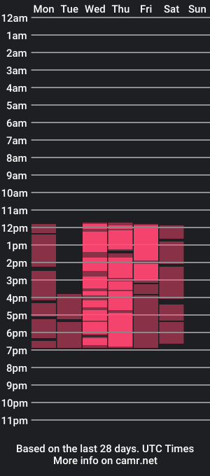 cam show schedule of cleowatson