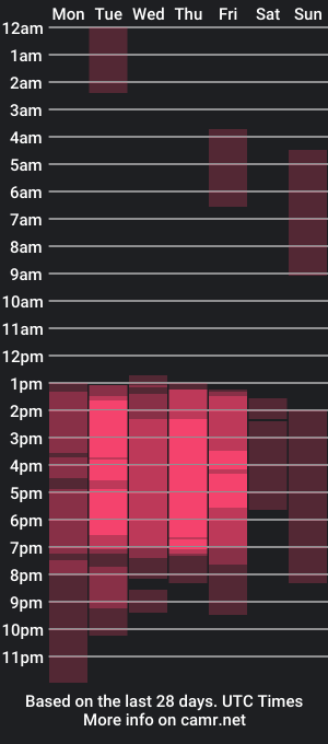 cam show schedule of clhoe_miller