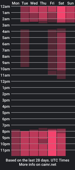 cam show schedule of clhoe_ruiz