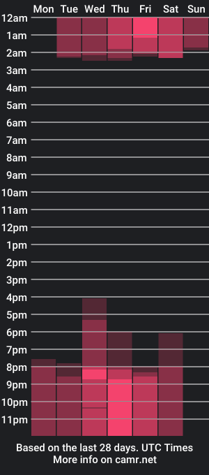 cam show schedule of clhoe_scott_